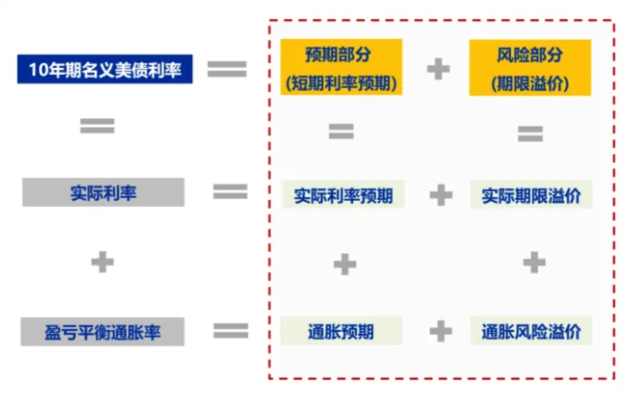 美债利率拆解-网站.png