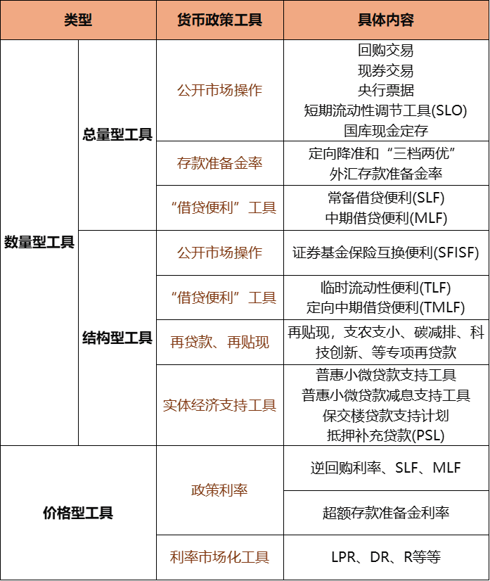 我国货币政策工具具体分类.png